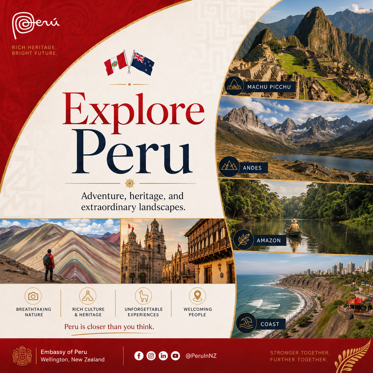 Peru New Zealand economic cooperation dashboard